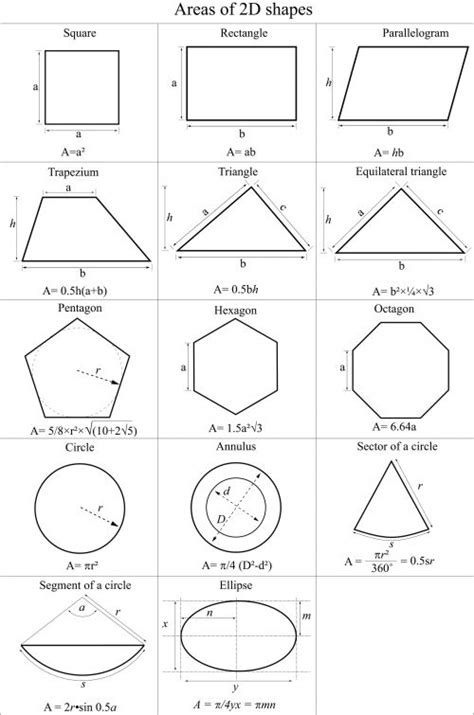 2d Shapes Formulas - EmmazebBurns