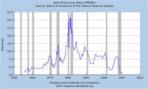 Home Equity Loan Rates At Bank Of America - womensilsablog