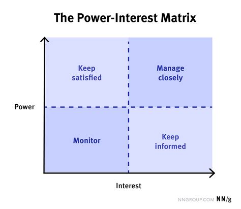 Stakeholder Map Stakeholder Mapping Community Engagement Projects | My XXX Hot Girl