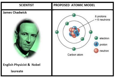 The Atomic theory on emaze