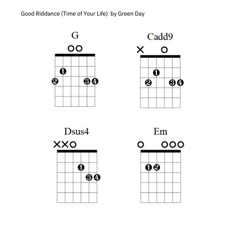 Time Of Your Life Chord Chart - Lauren Bateman Guitar