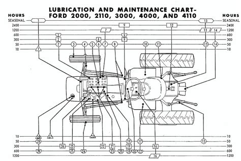 Ford 2000 Tractor Parts Lookup