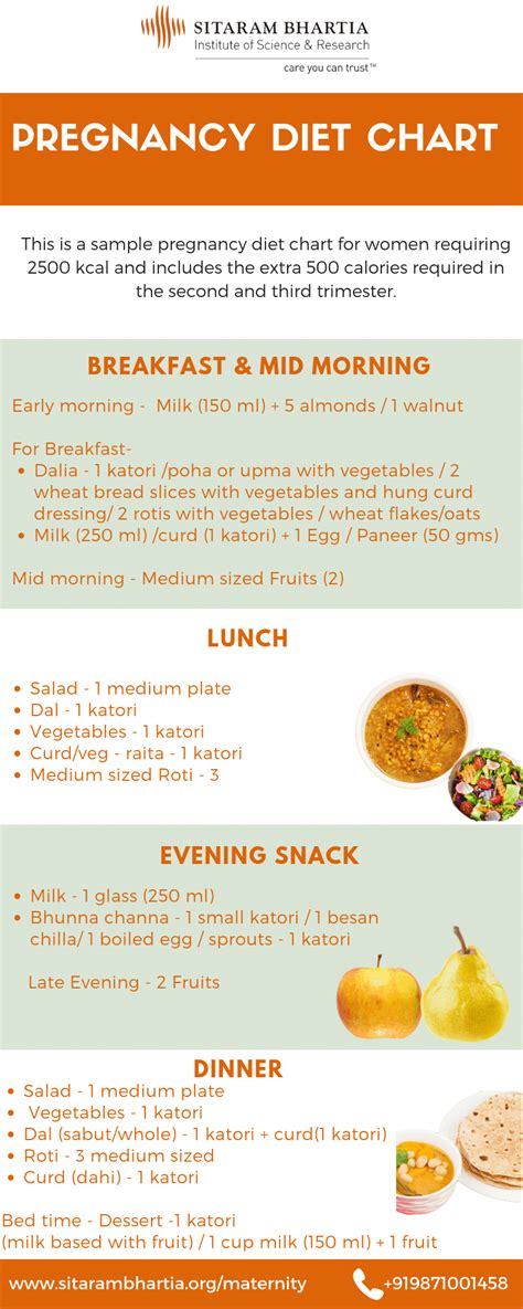 What You Need to Know About Your Pregnancy Diet Chart