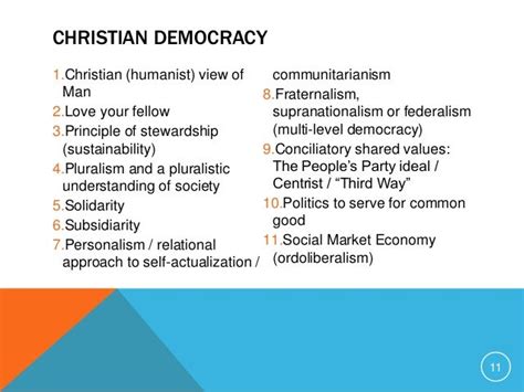 Christian Democracy and Conservatism