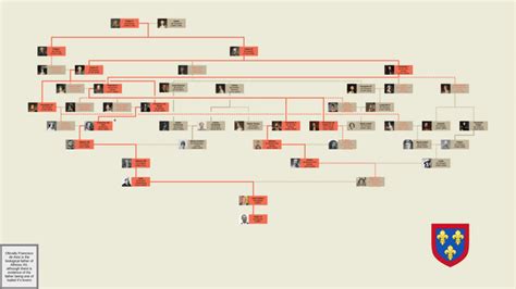 REPOST: Every time Felipe VI is related to Philip V : r/UsefulCharts