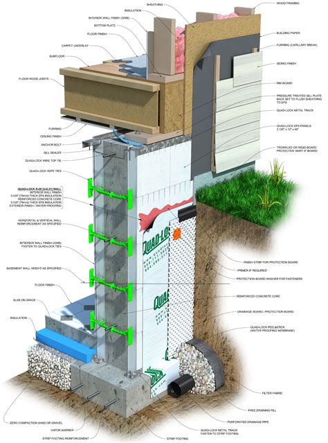 Quad-Lock Insulated Concrete Forms = Better Buildings | Basement construction, Insulated ...