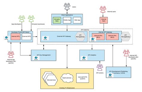 What is an API? | solution-architecture-patterns