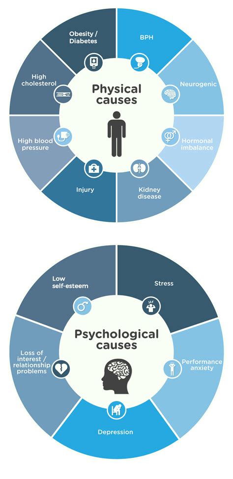 Causes - AndroSkill