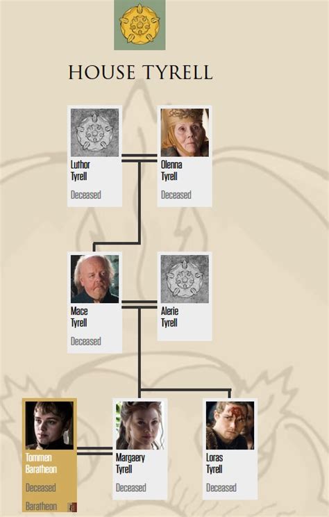 House Tyrell Family Tree (after 7x07) - Game of Thrones Photo (40674991) - Fanpop