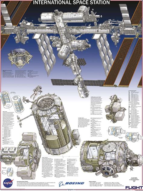 Very Detailed Diagram of the International Space Station : Infographics