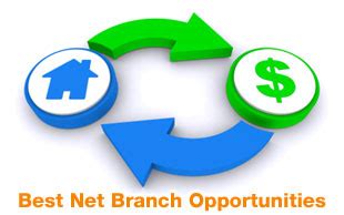 Net Mortgage Branch Partners