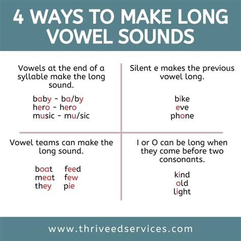 Uncovering A Country Rich In English Vowels: Exploring The All-Vowel Land