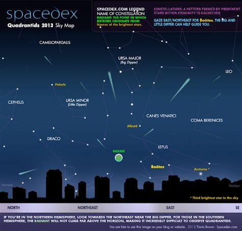 Look Skyward: The Quadrantids | HISTORIES OF THINGS TO COME