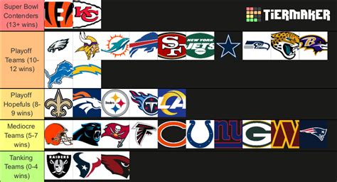 NFL Teams 2023 Tier List (Community Rankings) - TierMaker