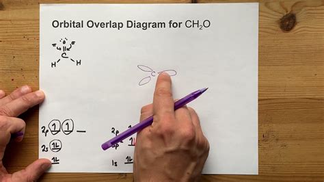 Orbital Overlap Diagram for CH2O (methanal, formaldehyde) - YouTube