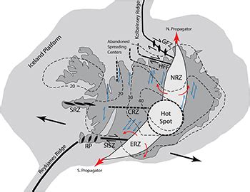 Iceland Tectonics - Lithosphere – Syracuse University