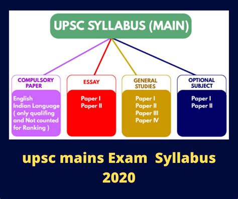 Question Paper Pattern For Upsc Mains - WOODWORKING