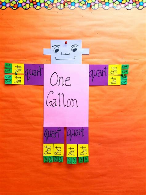 Gallon Robot | Classroom anchor charts, Science classroom, 3rd grade math