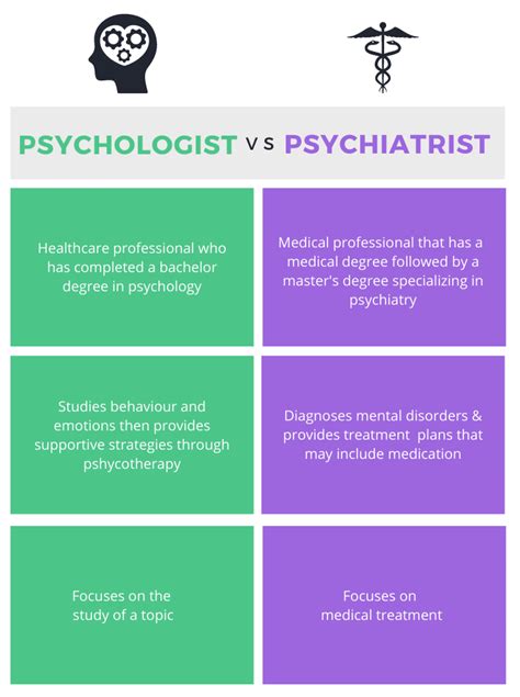 Psychologist vs Psychiatrist: What's The Difference?