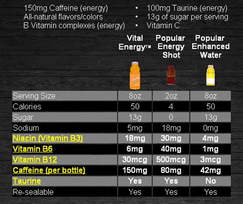 5 Hour Energy Nutrition Label - Best Label Ideas 2019