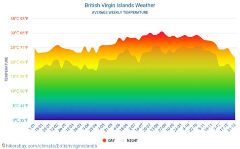 British Virgin Islands weather 2023 Climate and weather in British Virgin Islands - The best ...