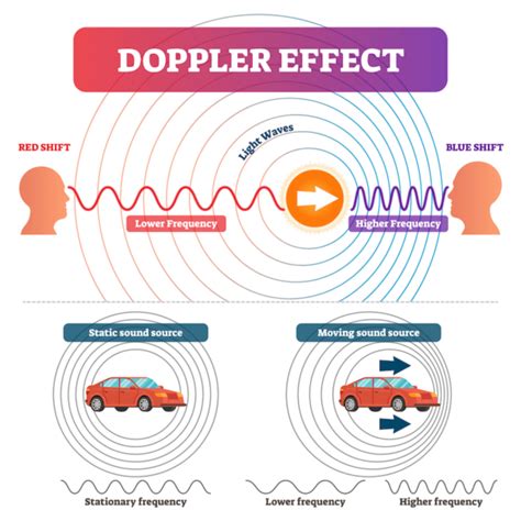 The Doppler Effect and How it Affects Our Hearing - AudioCardio