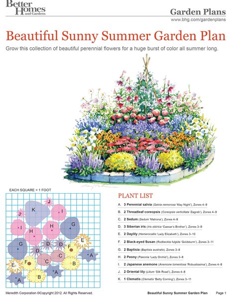 Flower Garden plans | Flower garden plans, Perennial garden plans ...