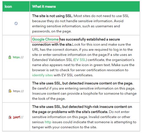 Types of SSL Certificates | Ultimate Guide to What, Why & How?