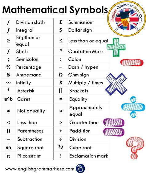 Mathematical Symbols - English Grammar Here
