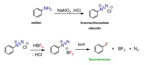 Arenediazonium Salt synthesis of fluorobenzene | Chemistry, Molecular ...