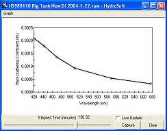 Backscattering Optics - HOBI Labs