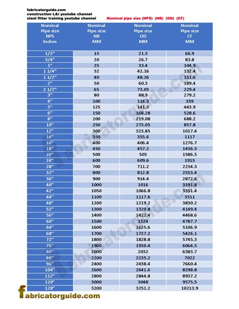 Pipe dimensions chart 1/2" to 128" | NPS, NB, OD, CF, Pipe dimensions chart