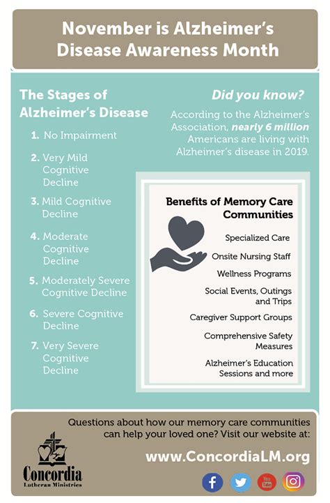 The Stages of Alzheimer’s Disease: What to Expect and How Memory Care ...