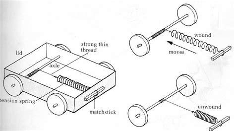 Image result for wind up projects Cardboard Box Car, Cardboard Design ...