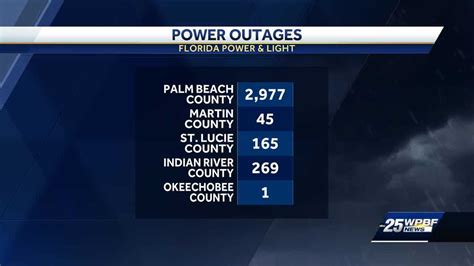 Florida county-by-county power outages