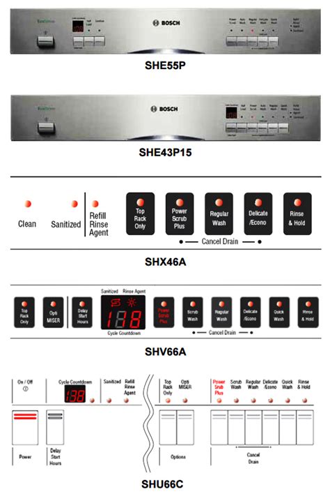 Bosch dishwasher error codes