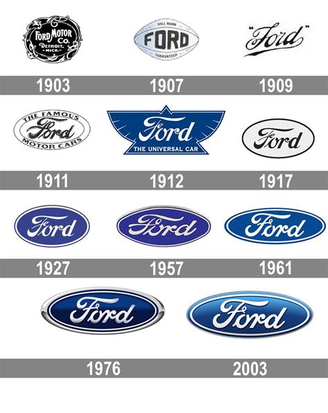 Ford Logo Ford Symbol Meaning History And Evolution | The Best Porn Website