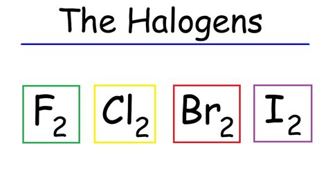 Halogens Periodic Table