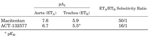 Actelion-1 | Semantic Scholar