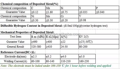 E7018 Welding Rod Specification,2.5mm Welding Electrodes 7018 - Buy ...