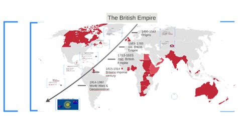 The british empire by Jesse 11 on Prezi