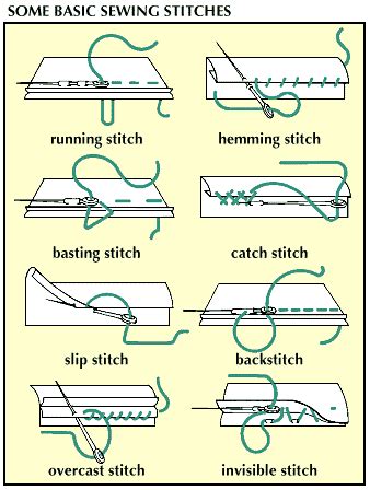 It s a matter of basic sewing stitches – Artofit