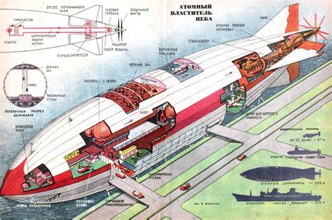 How plausible is this Soviet nuclear-powered airship?