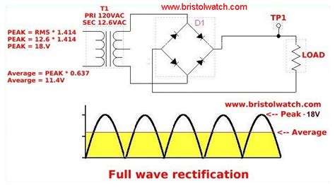 Bridge rectifier output - Page 1