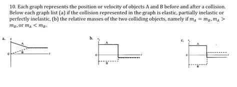 Inelastic Collision Graph