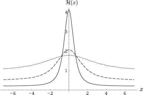 Figure 7 from Tachyon kinks in boundary string field theory | Semantic Scholar