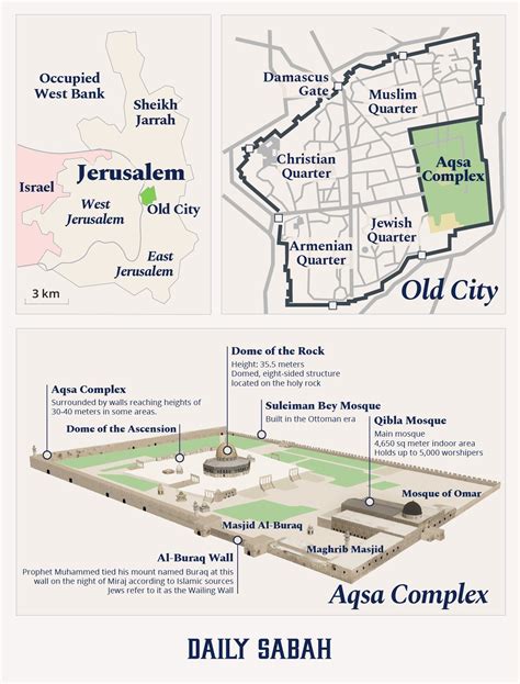 Labelled Diagram Of A Mosque