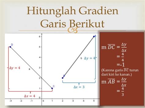 Bahan ajar materi gradien garis lurus