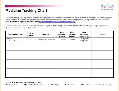 7 Medicine Dosage Chart Template | FabTemplatez