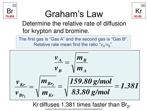 PPT - Graham’s Law of Diffusion PowerPoint Presentation, free download ...